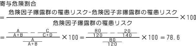 寄与危険と寄与危険割合 疫学用語の基礎知識