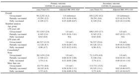 Effect of mRNA Vaccines in Preventing COVID-19 Severe Pneumonia Among COVID-19 Patients in Japan