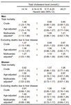Low Cholesterol is Associated With Mortality From Stroke, Heart Disease, and Cancer: The Jichi Medical School Cohort Study