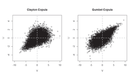 Comparison of Instrumental Variable Methods With Continuous Exposure and Binary Outcome: A Simulation Study