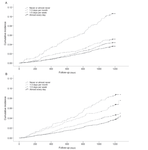Does Laughter Predict Onset of Functional Disability and Mortality Among Older Japanese Adults? The JAGES Prospective Cohort Study