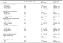 Relationship Between Neighborhood Food Environment and Diet Variety in Japanese Rural Community-dwelling Elderly: A Cross-sectional Study