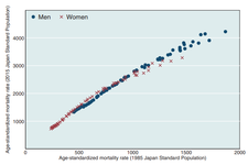 Practical implications of the update to the 2015 Japan Standard Population: mortality archive from 1950 to 2020 in Japan