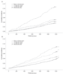Does Laughter Predict Onset of Functional Disability and Mortality Among Older Japanese Adults? The JAGES Prospective Cohort Study