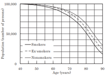 Reduced Life Expectancy due to Smoking in Large-Scale Cohort Studies in Japan