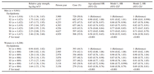 Physical Fitness and Dyslipidemia Among Japanese: A Cohort Study From the Niigata Wellness Study
