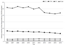 Epidemiology of Food Choking Deaths in Japan: Time Trends and Regional Variations