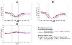 Mobility Change and COVID-19 in Japan: Mobile Data Analysis of Locations of Infection