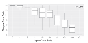 Development and Validation of a Novel Method for Converting the Japan Coma Scale to Glasgow Coma Scale