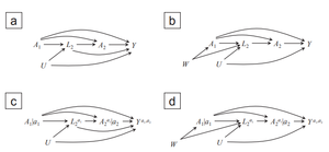 Understanding Marginal Structural Models for Time-Varying Exposures: Pitfalls and Tips