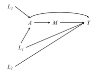 Using Propensity Scores for Causal Inference: Pitfalls and Tips