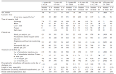 Epidemiological Study of Hospital Admissions for Food-Induced Anaphylaxis Using the Japanese Diagnosis Procedure Combination Database