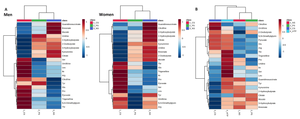 Metabolomics Profiles Alterations in Cigarette Smokers and Heated Tobacco Product Users