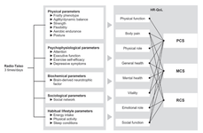 Effects of Radio-Taiso on Health-related Quality of Life in Older Adults With Frailty: a Randomized Controlled Trial