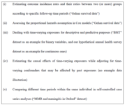 When and how to split the follow-up time in the analysis of epidemiological or clinical studies with follow-ups