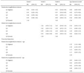 Community social capital and all-cause mortality in Japan: Findings from the Adachi Cohort Study