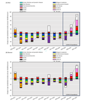 Changes in mortality during the COVID-19 pandemic in Japan: descriptive analysis of national health statistics up to 2022