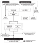 Estimation of Socioeconomic Inequalities in Mortality in Japan Using National Census-linked Longitudinal Mortality Data