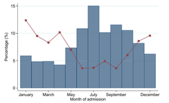 Epidemiological Analysis of Legionella Pneumonia in Japan: A National Inpatient Database Study