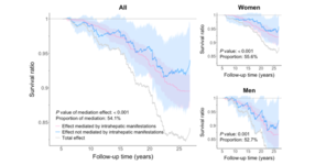 Causal Mediation Analyses for the Natural Course of Hepatitis C: A Prospective Cohort Study