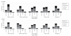 Sex-specific Relationship Between Stress Coping Strategies and All-cause Mortality: Japan Multi-Institutional Collaborative Cohort Study