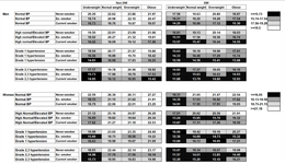 Comprehensive assessment of the impact of blood pressure, body mass index, smoking, and diabetes on healthy life expectancy in Japan: NIPPON DATA90