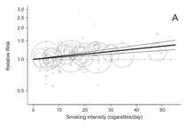 Dose-response Relationships Between Cigarette Smoking and Breast Cancer Risk: A Systematic Review and Meta-analysis