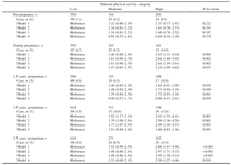 Association Between Maternal Physical Activity From Pre-pregnancy to Child-rearing and Their Children’s Physical Activity in Early Childhood Among Japanese