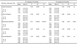 Early Television Exposure and Children’s Behavioral and Social Outcomes at Age 30 Months