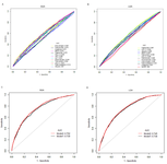 Impact of Serum Retinol-binding Protein 4 Levels in Late Pregnancy on the Incidence of Small/Large for Gestational Age Infants Among 11,854 Pregnant Women: A Retrospective Study