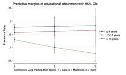 Heterogeneous associations between community social capital and loneliness: a cross-sectional study in 2019