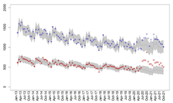 The Unusual Increase in Suicides Among Women in Japan During the COVID-19 Pandemic: A Time-series Analysis Until October 2021