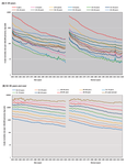 Practical Implications of the Update to the 2015 Japan Standard Population: Mortality Archive From 1950 to 2020 in Japan