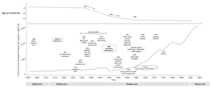 A Century of Change: Unraveling the Impact of Socioeconomic/Historical Milestones on Age at Menarche and Other Female Reproductive Factors in Japan