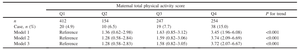 Association Between Maternal Physical Activity From Pre-pregnancy to Child-rearing and Their Children’s Physical Activity in Early Childhood Among Japanese
