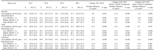 Trends in Socioeconomic Inequalities in Cancer Screening Participation Before and After the COVID-19 Pandemic in Japan