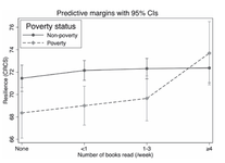 Reading Books Helps Children in Poverty Become More Resilient: Results From a Population-based Longitudinal Study in Japan