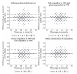 Reproducibility of Age at Menarche Gathered From Mail Questionnaires: A Report From the Life Span Study