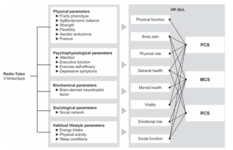 Effects of Radio-Taiso on Health-related Quality of Life in Older Adults With Frailty: a Randomized Controlled Trial