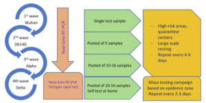 An Overview of Strategies and Response to the COVID-19 Pandemic in Vietnam