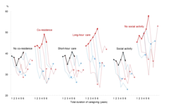 Can Cessation of Caregiving for Parents Relieve Family Caregivers’ Psychological Distress? A Longitudinal Study Using 17-wave Nationwide Survey Data in Japan