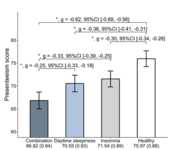 The Condition of Subjective Daytime Sleepiness and Its Related Decline in Work Productivity Among Daytime Workers