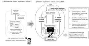 Claims-Based Enumeration Sampling (CBES): Utilizing Administrative Claims Data as a Sampling Frame for Patient Experience Surveys