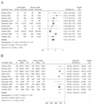 Impact of Maternal Underweight on Infant and Maternal Outcomes in Japanese Women: A Systematic Review and Meta-analysis