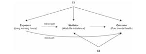 Long Working Hours, Work-life Imbalance, and Poor Mental Health: A Cross-sectional Mediation Analysis Based on the Sixth Korean Working Conditions Survey, 2020–2021