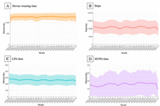 Study Protocol and Characteristics of the Wearable Device Survey for Tohoku Medical Megabank Brain Magnetic Resonance Imaging Study