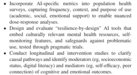 “Screen Time” to “AI Time”: AI Use and Cognitive, Emotional, and Behavioral Outcomes in Children and Adolescents