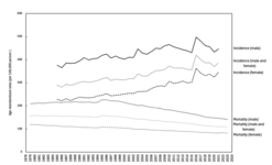 Updated Trends in Cancer Statistics in Japan: Incidence in 1985–2021 in selected prefectures and Mortality in 1979–2023—Beyond the Launch of the National Cancer Registry in 2016