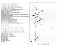 Stages of a Transtheoretical Model as Predictors of the Decline in Estimated Glomerular Filtration Rate: A Retrospective Cohort Study